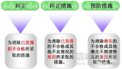 医疗器械纠正预防措施应该怎么做