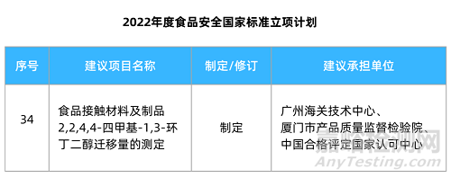 TMCD（2,2,4,4-四甲基-1,3-环丁二醇）迁移量的管控要求与检验方法