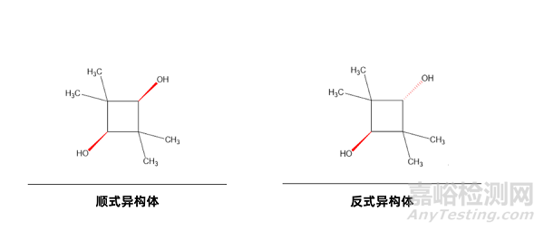 TMCD（2,2,4,4-四甲基-1,3-环丁二醇）迁移量的管控要求与检验方法