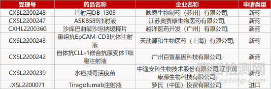 【药研日报0608】和铂B7H4/4-1BB双抗获批临床 | 恒瑞AR拮抗剂III期临床积极...