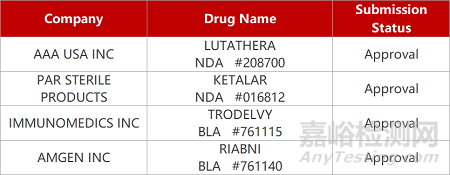 【药研日报0608】和铂B7H4/4-1BB双抗获批临床 | 恒瑞AR拮抗剂III期临床积极...