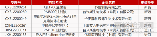 【药研日报0609】信达双靶点降糖药减重临床成功 | 徐诺HDAC抑制剂Ⅱ期临床积极...