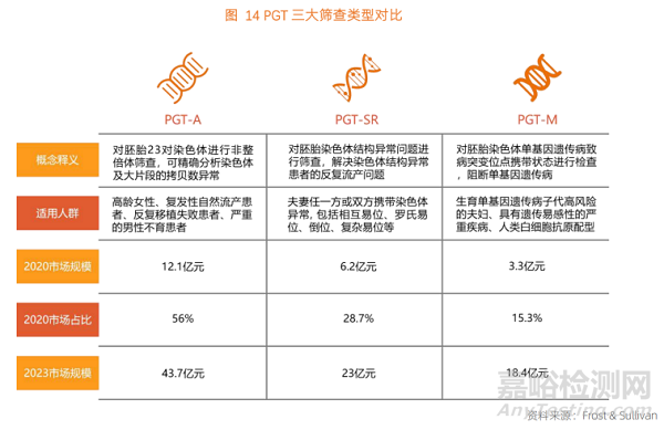 国产辅助生殖器械研发布局