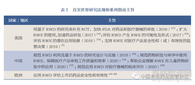 基于真实世界数据的研究中设置外对照的现状及案例解读