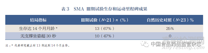 基于真实世界数据的研究中设置外对照的现状及案例解读