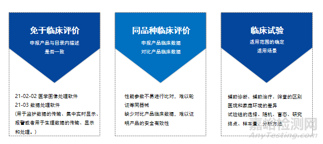 数字医疗器械产品上市路径分析