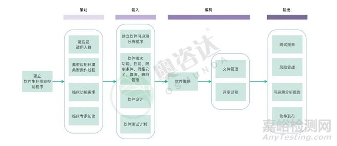 数字医疗器械产品上市路径分析