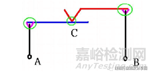 连接器测试项目以及性能参数