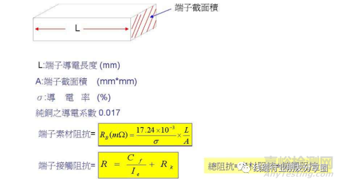 连接器测试项目以及性能参数