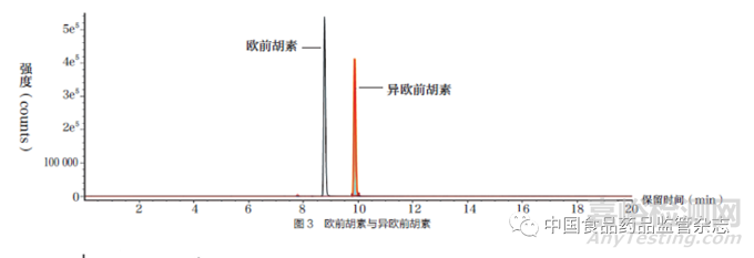 化妆品风险物质筛查检测技术研究与应用