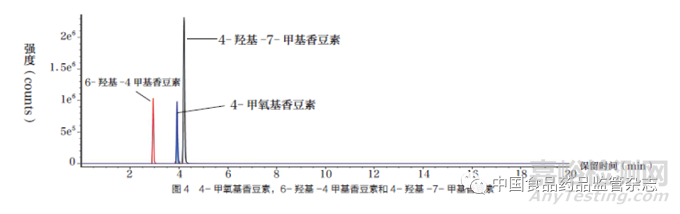 化妆品风险物质筛查检测技术研究与应用