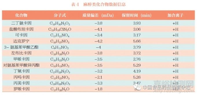 化妆品风险物质筛查检测技术研究与应用