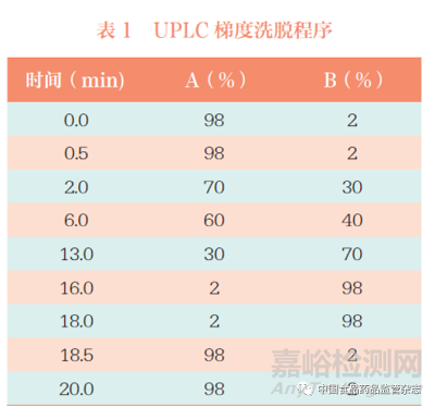 化妆品风险物质筛查检测技术研究与应用