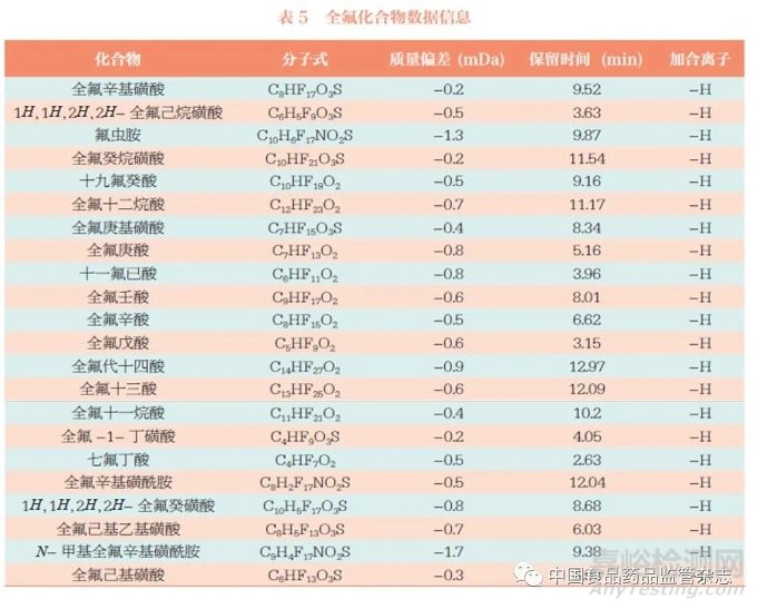 化妆品风险物质筛查检测技术研究与应用