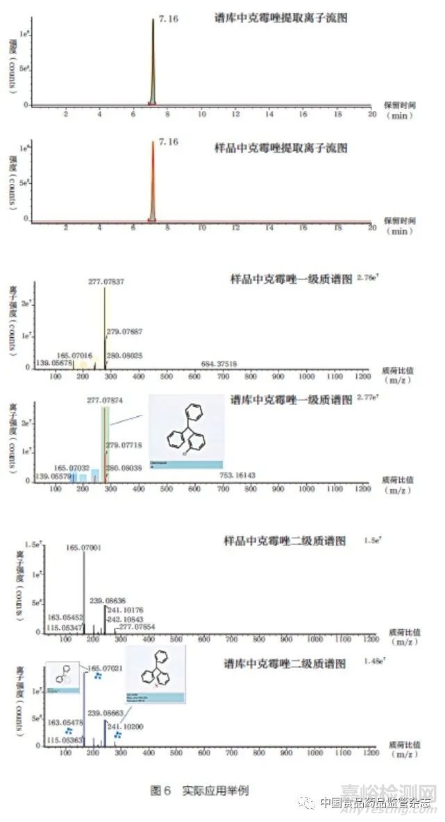 化妆品风险物质筛查检测技术研究与应用