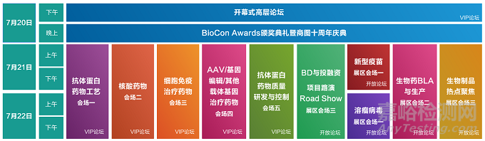 7月杭博|复工首展蓄势待发：200+重量级讲演嘉宾，生物制药圈超5000人已预登记！