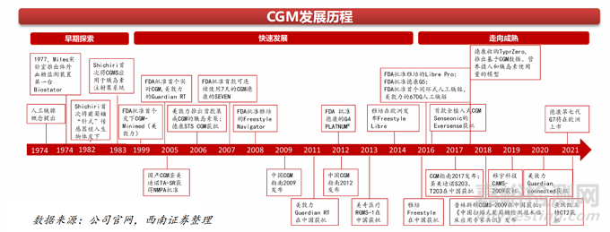 德康持续血糖监测仪CGM技术与专利分析