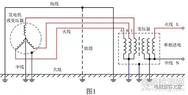 关于电子设备需要接地的注意事项