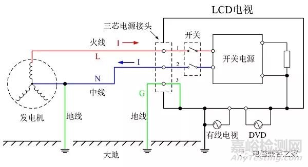 关于电子设备需要接地的注意事项