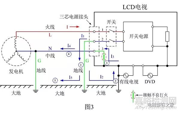 关于电子设备需要接地的注意事项