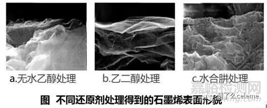 石墨烯检测方法大汇总