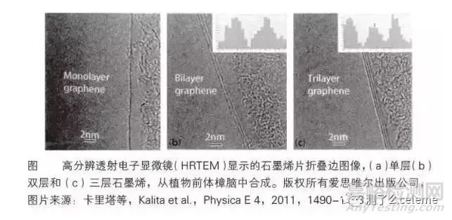 石墨烯检测方法大汇总
