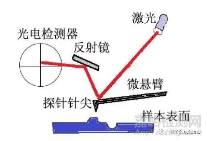 石墨烯检测方法大汇总