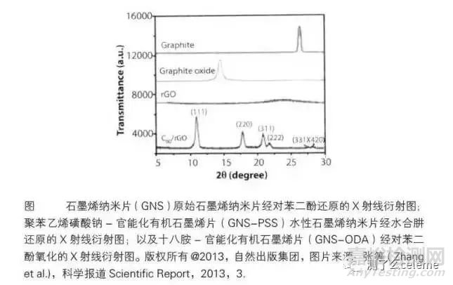 石墨烯检测方法大汇总