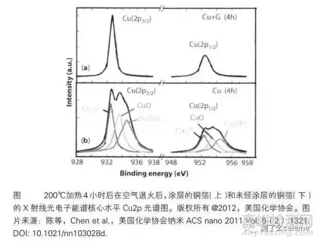 石墨烯检测方法大汇总