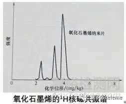 石墨烯检测方法大汇总