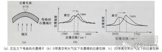 石墨烯检测方法大汇总