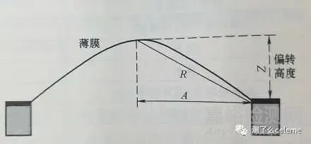 石墨烯检测方法大汇总