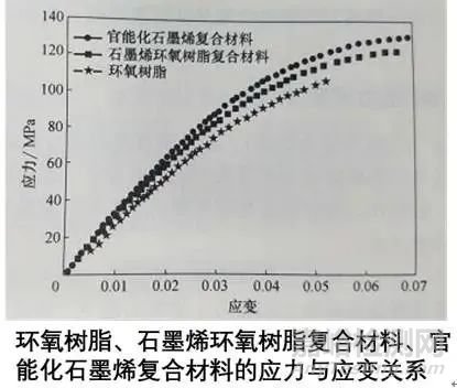 石墨烯检测方法大汇总