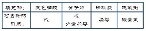 GC/GC-MS的载气是如何被净化的