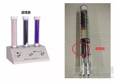 GC/GC-MS的载气是如何被净化的