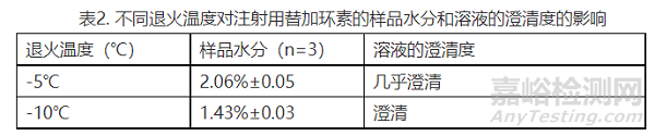 冻干工艺如何选择出最优的退火温度？