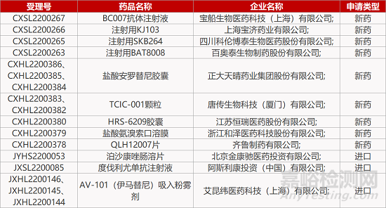 【药研发0616】联拓FIC放疗增敏剂启动Ⅲ期临床 | 恒瑞TPO-R激动剂获孤儿药认定...