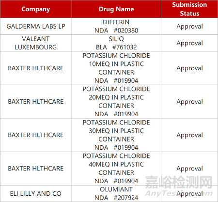 【药研发0616】联拓FIC放疗增敏剂启动Ⅲ期临床 | 恒瑞TPO-R激动剂获孤儿药认定...