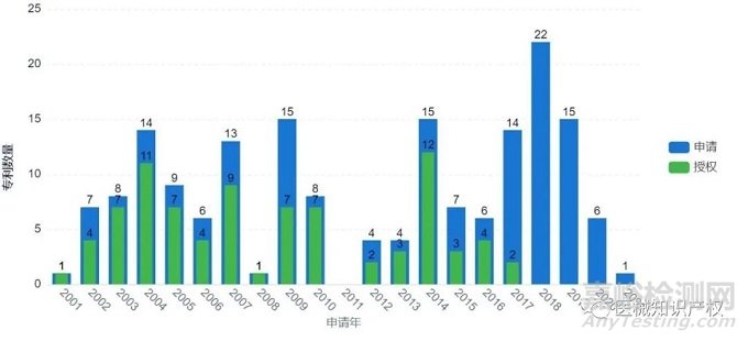 Mazor手术机器人技术与专利分析