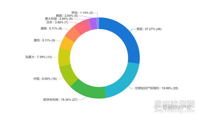 Mazor手术机器人技术与专利分析