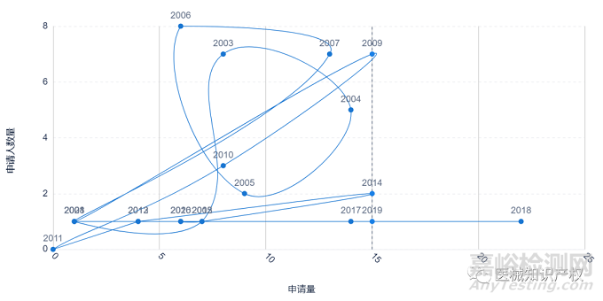 Mazor手术机器人技术与专利分析