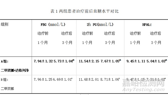 列净类降糖药物的作用机制及应用现状