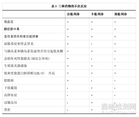 列净类降糖药物的作用机制及应用现状