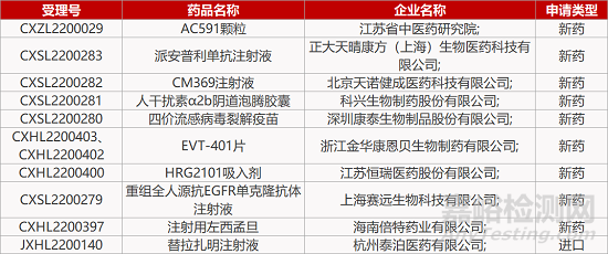 【药研日报0621】恒瑞GnRH拮抗剂启动Ⅱ/Ⅲ期临床 | 天诺健成CCR8单抗报实体瘤IND...