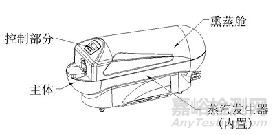 中医熏蒸治疗设备注册审查指导原则（征求意见稿）发布（附全文）