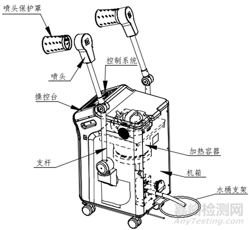 中医熏蒸治疗设备注册审查指导原则（征求意见稿）发布（附全文）