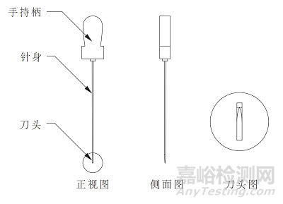 小针刀产品注册审查指导原则（征求意见稿）发布（附全文）