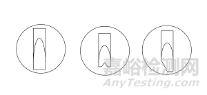 小针刀产品注册审查指导原则（征求意见稿）发布（附全文）