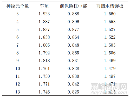 基于数据挖掘的汽车耐候性预测算法