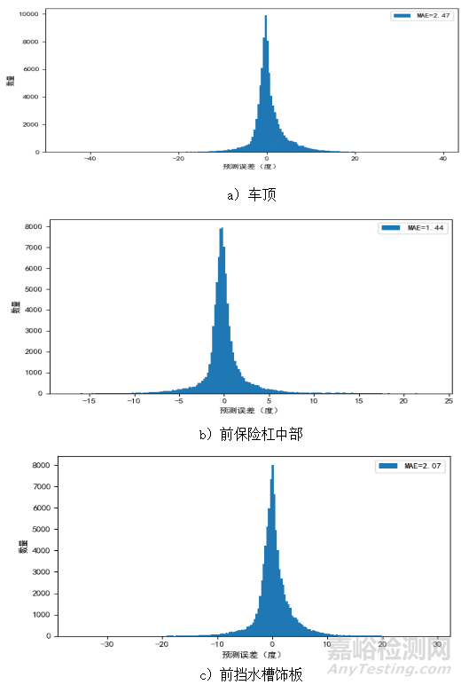 基于数据挖掘的汽车耐候性预测算法